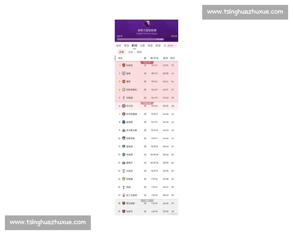 英超最新轮赛后全面回顾球队表现与积分榜变化