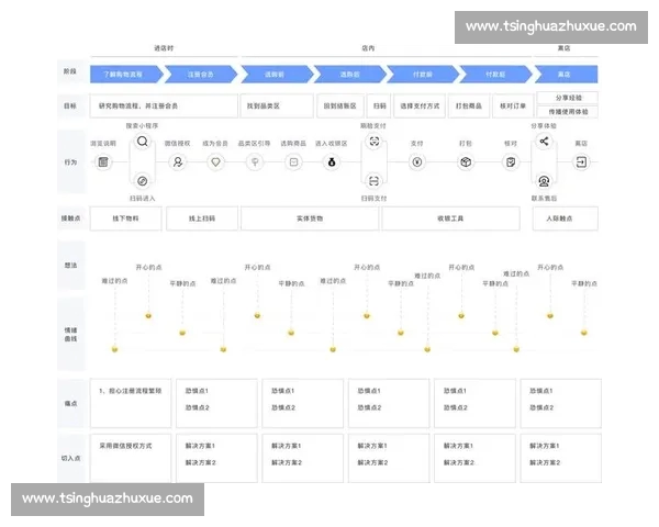五大联赛在线平台最新发展趋势与用户体验分析
